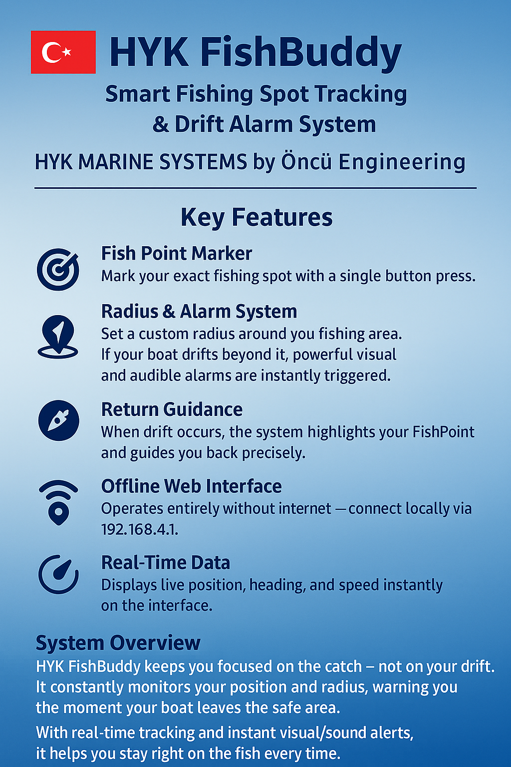 FISHBUDDY- SMART FISHING SPOT TRACKER& DRIFT ALARM